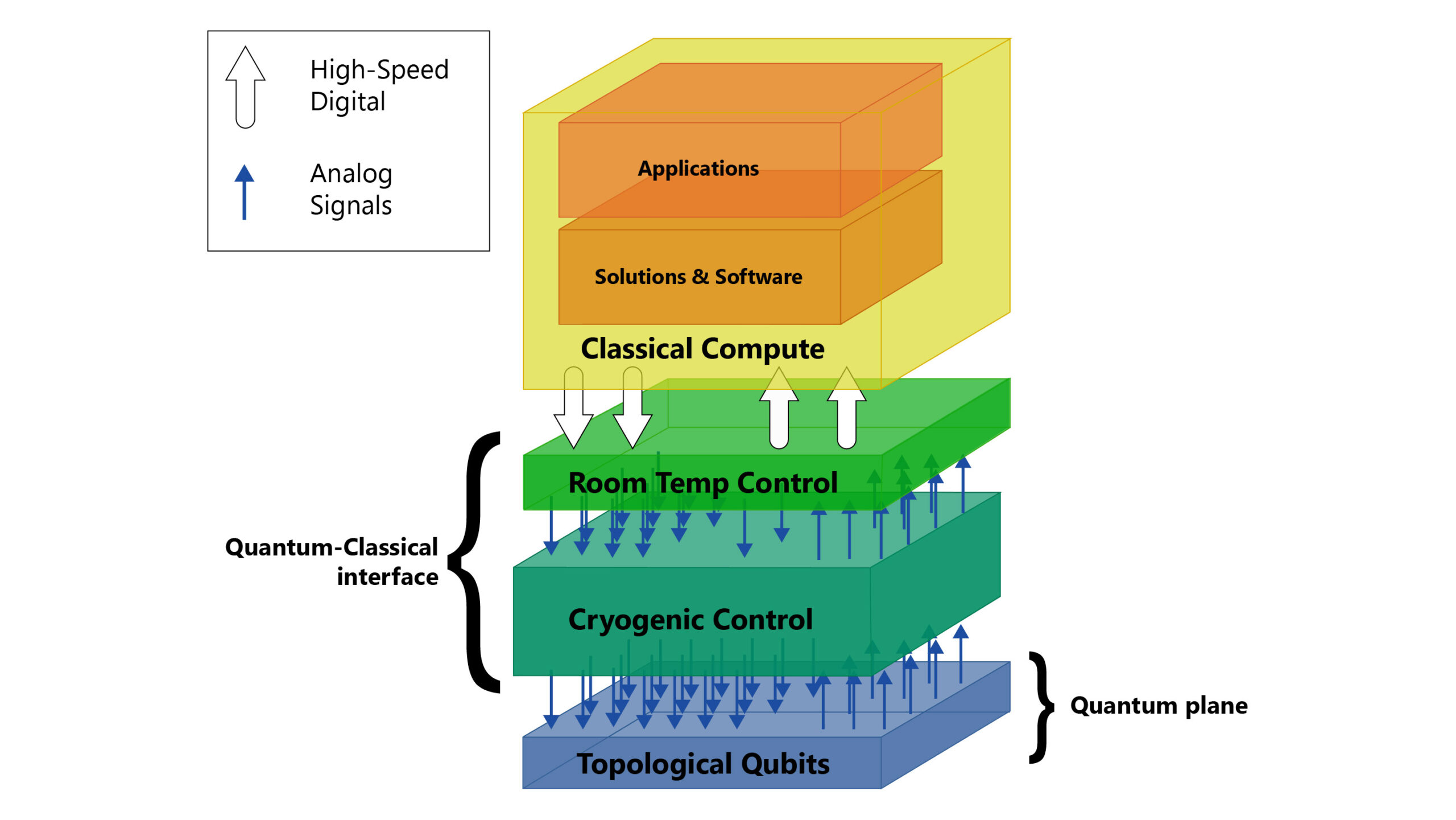 Microsoft Topological Qubits